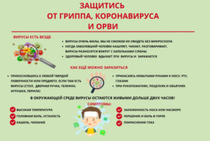по коронавирусу